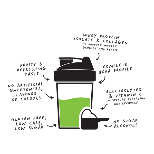 Lemon and Lime Protein Water Blue Dinosaur