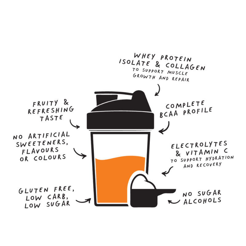 Tropical Protein Water
